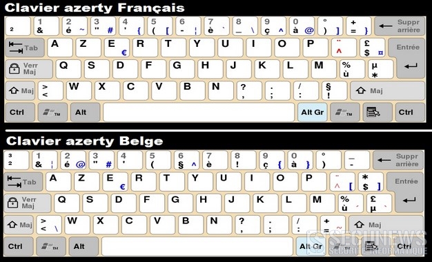 http://www.secunews.org/wp-content/uploads/2016/01/azerty-Fr-vs-Be.jpg