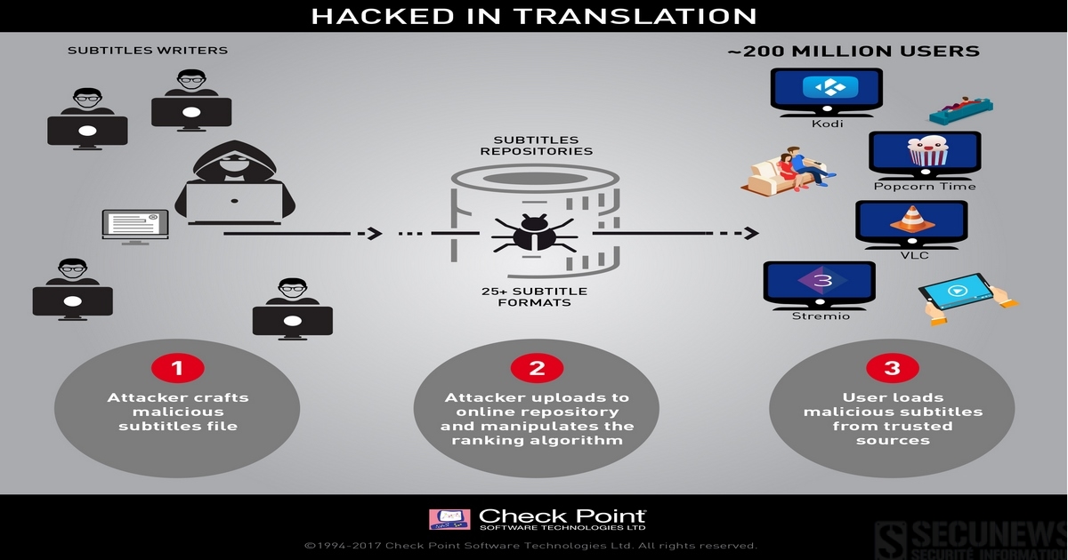 200 millions d’internautes, victimes potentielles d’un piratage via des fichiers de sous-titres de vidéos