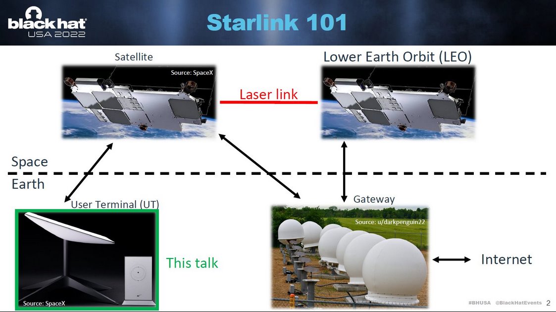 Avec 25 dollars, un Belge pirate le service Starlink d'Elon Musk